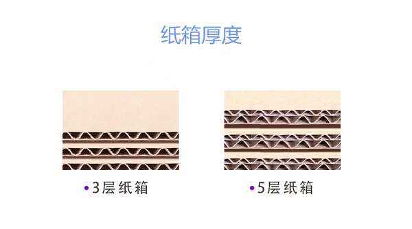 西安(ān)瓦楞紙箱(xiāng)